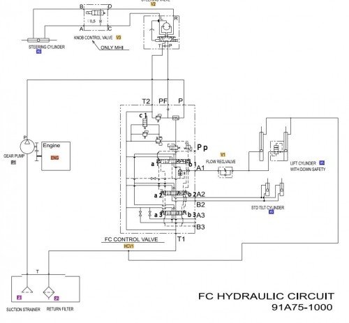 CAT Forklift MCFE P7000 Electrical & Hydraulic Diagram Schematic 1