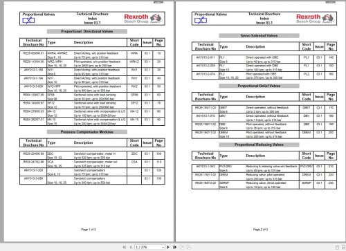 CAT-Roof-Support-Rexroth-Pacific-Marketed-Range-Catalogue-Proportional-Valves-VC0131-Service-Manual-BI620299-1.jpg