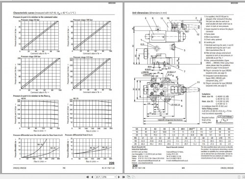 CAT-Roof-Support-Rexroth-Pacific-Marketed-Range-Catalogue-Proportional-Valves-VC0131-Service-Manual-BI620299-3.jpg