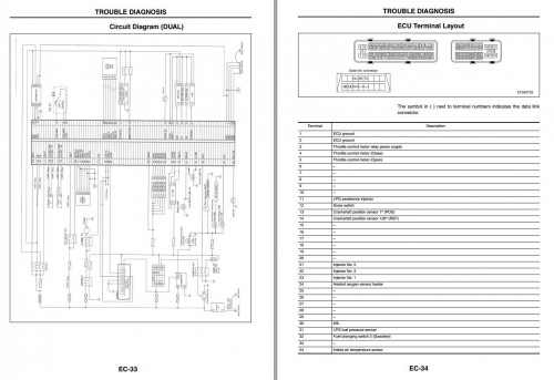 Mitsubishi Forklift MCFE FG55N3 Service Manual 2020 4