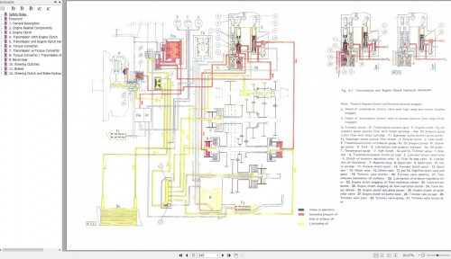 Fiat Allis Crawler Tractor FD9 Service Manual 73159768 3