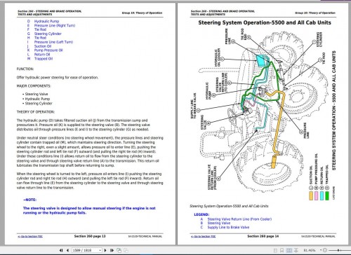 John-Deere-Tractors-5200-5300-5400-5500-Technical-Manual-TM1520-04-6.jpg