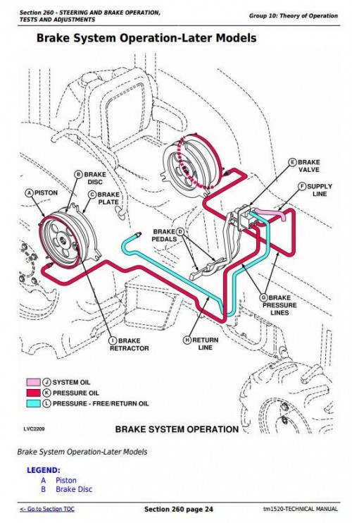 John-Deere-Tractors-5200-5300-5400-5500-Technical-Manual-TM1520-2.jpg