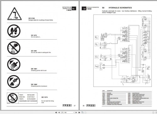Fassi Cranes F280SE.22 GC Use and Maintenance Manual 2008 (2)