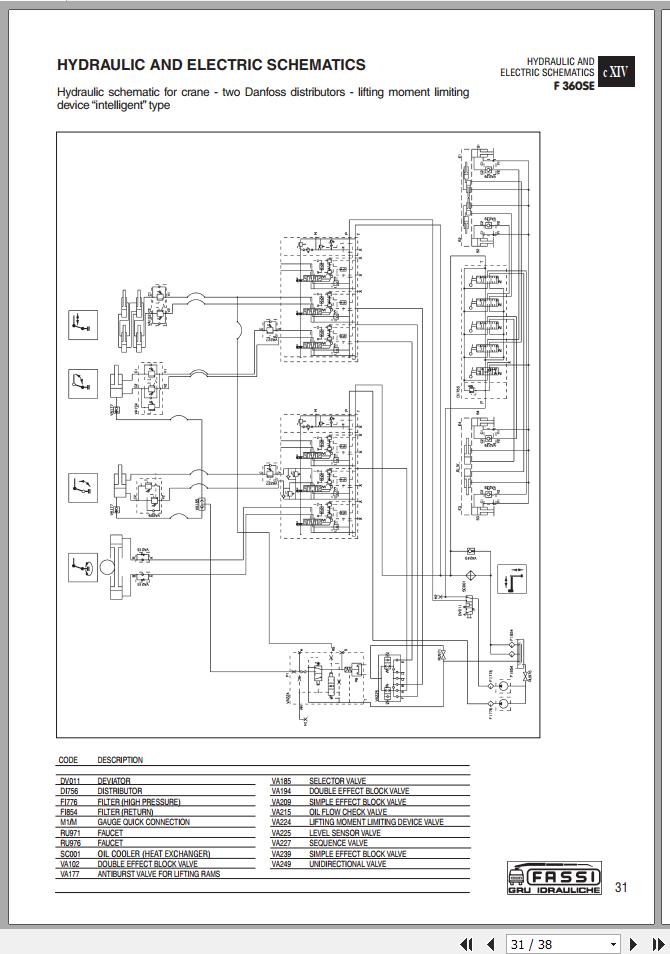 Fassi Cranes F360SE.24 GC 5001 Use and Maintenance Manual 2006 | Auto ...