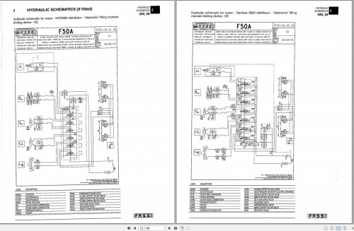 Fassi-Cranes-F50A.22-5001-Use-and-Maintenance-Manual-2.jpg