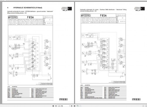 Fassi-Cranes-F65A.22-5001-Use-and-Maintenance-Manual-2006-2.jpg
