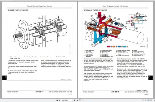 John Deere Agriculture 13.2 GB PDF Technical Manual Service Manual EN DVD (7)