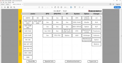 JUNGHEINRICH-JETI-ForkLift-SH-v4.36-Updated-EN-10.2021---DE-10.2021-Service-Information-2.jpg