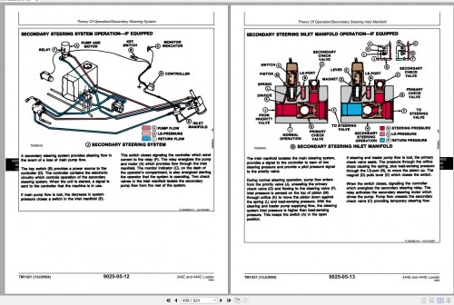John Deere Loaders 344E 444E Technical Manual TM1421 2