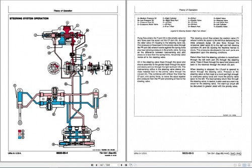 John-Deere-Loaders-444D-544D-644D-Operation-and-Test-Technical-Manual-TM1341-3.jpg