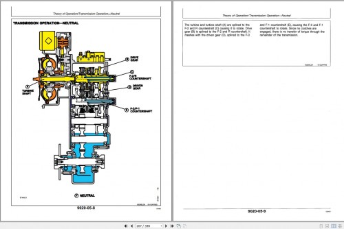 John-Deere-Loaders-84-Operation-and-Test-Technical-Manual-TM1397-3.jpg