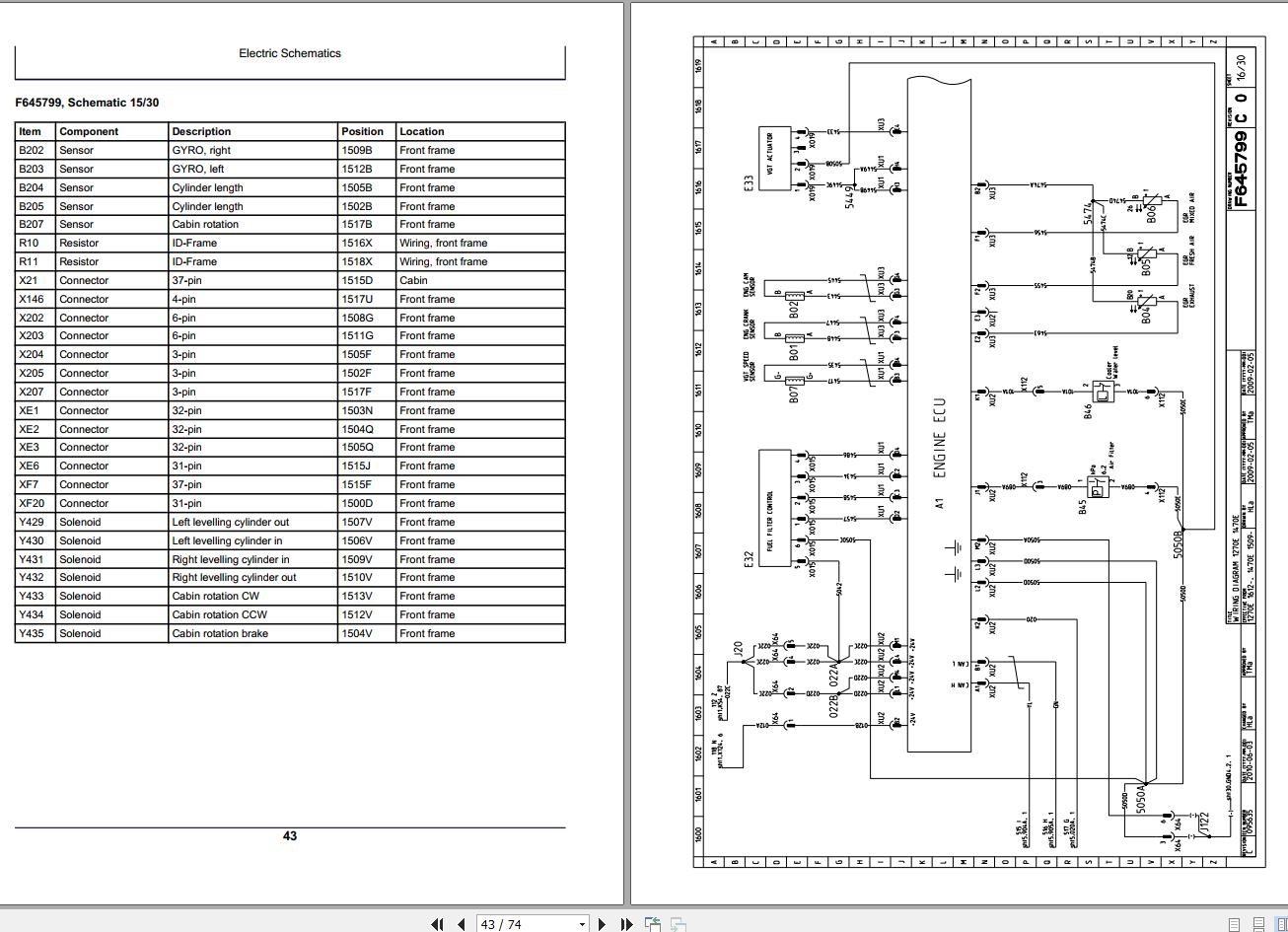 John Deere Harvester 1270E 1470E F075840 C0 Electric Schematic 2008 ...