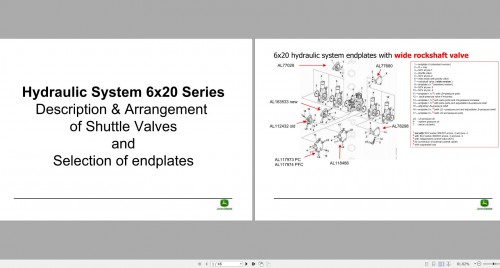 John Deere 6x20 Series Shuttle Valves and Selection of endplates Hydraulic System 1