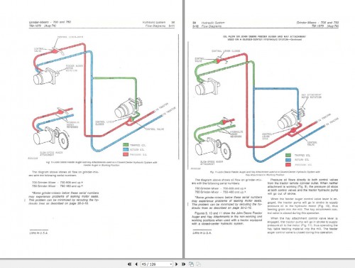 John-Deere-Grinder-Mixers-700-750-Technical-Manual-TM1079-2.jpg