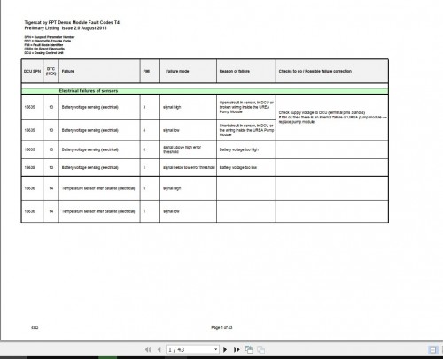 Tigercat FPT Dnox Module Fault Codes T4i 1