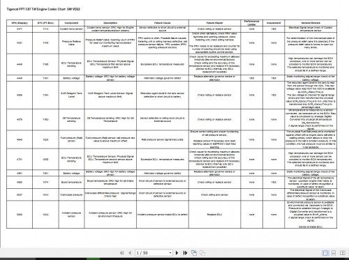 Tigercat-FPT-Tier-4f-C87-SW-VD22-Fault-Codes-Chart-1.jpg