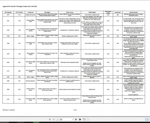 Tigercat-FPT-Tier-4f-N45-N67-SW-VD22-Fault-Codes-Chart-1.jpg