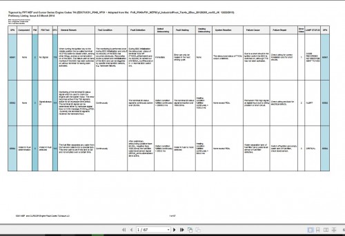 Tigercat-FPT-Tier-4i-N67-C87-Fault-Codes-Chart-1.jpg