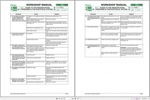 John-Deere-Global-Garden-Products-102-122-Hydro-Workshop-Manual-2.jpg