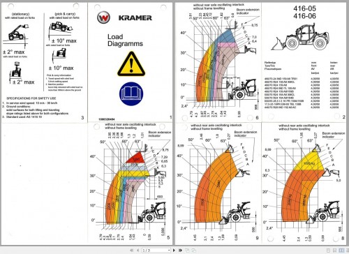 Wacker-Neuson-Telehandlers-TH-412-TH-522-TH-625-Overview-Lists-EN-DE-FR-3.jpg