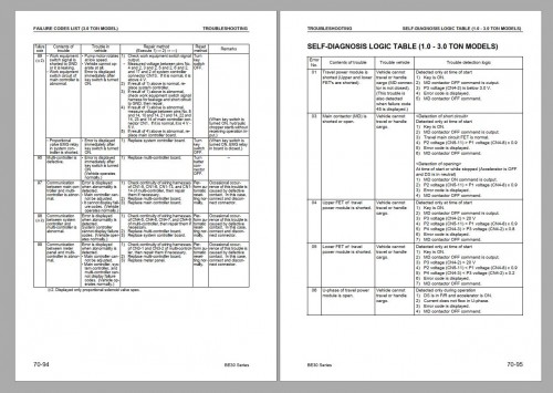 Komatsu-Forklift-11.6-GB-PDF-Updated-2022-All-Model-Shop-Manuals-Service-Manual-DVD-5.jpg