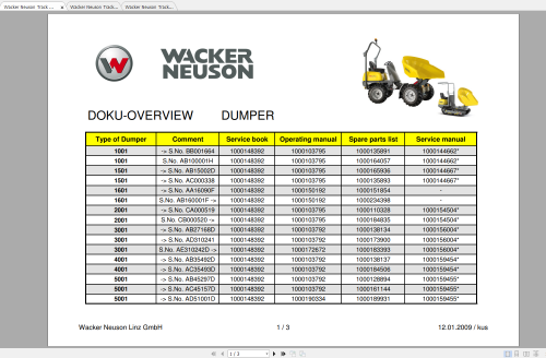 Wacker-Neuso-Track-Dumper-Supplement-Information-1.png