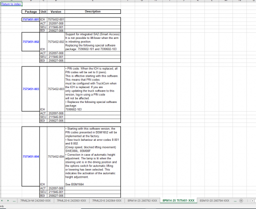 Toyota BT Li Ion BCU WH Truckcom & Package List 3