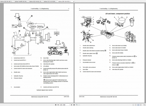 Kalmar-Reach-Stackers-Workshop-ManualTechnical-Handbook--Spare-Parts-Catalog-DVD-8.png