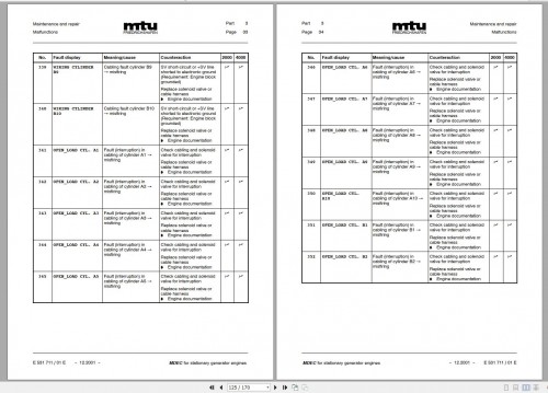 MTU-MDEC-Engine-Control-System-BR-2000-Technical-Publication-E531711-01E-2001_1.jpg