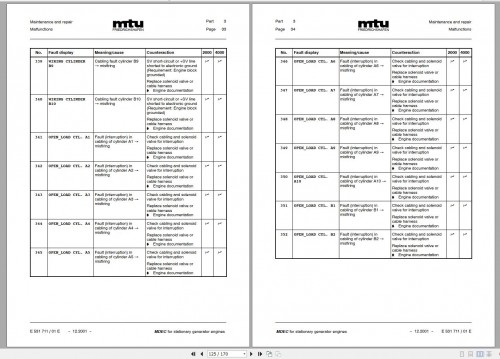 MTU-MDEC-Engine-Control-System-BR-4000-Technical-Publication-E531711-01E-2001_1.jpg