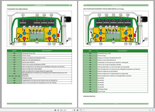MERLO Telehandlers 12.6 GB PDF 2022 German Language Service Part Manual, Hydraulic & Electrical Diag