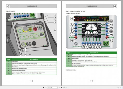 MERLO-Telehandlers-12.6-GB-PDF-2022-German-Language-Service-Part-Manual-Hydraulic--Electrical-Diagram-DVD-7.jpg