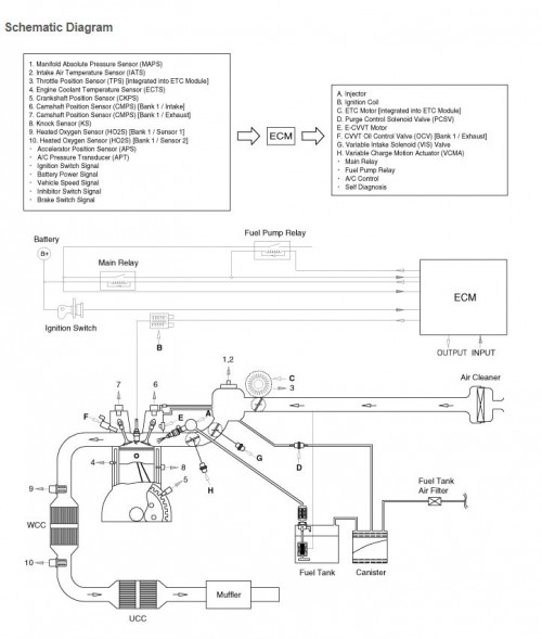 Kia Sportage QL Service Manual 2015 2022 (4)