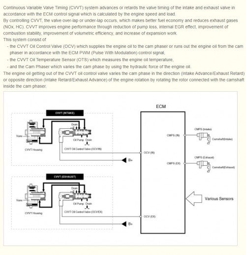 Kia-Sorento-XM-Service-Manual-2011-2022-2.jpg