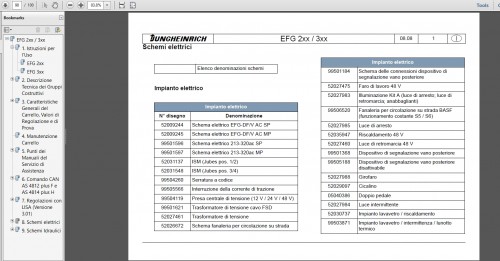 JUNGHEINRICH-JETI-ForkLift-SH-Updated-v4.36.03_IT-02.2021-Service-Information-5.jpg