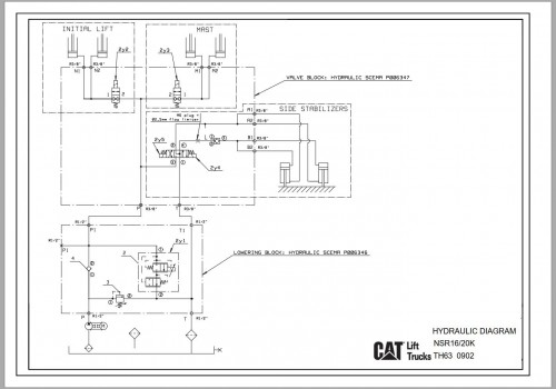 CAT Forklift NSR12K NSR16K NSR20K Service, Operation & Maintenance Manual 2