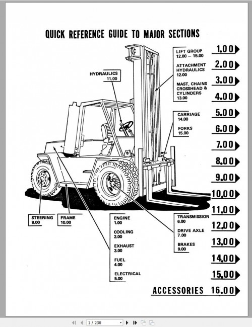 CAT Forklift V140C Spare Parts Manual