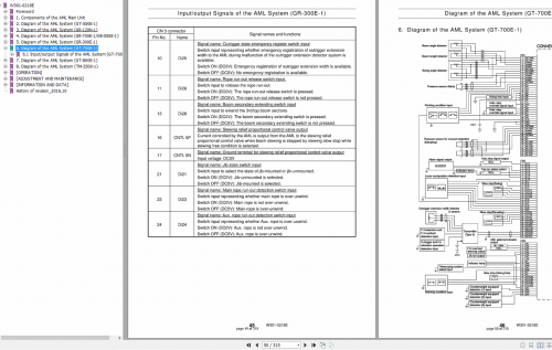 Tadano-Crane-W301-0218E-Service-Manual-ALMIIB-Automatic-Moment-Limiter-2.png