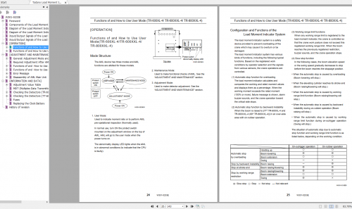 Tadano-Truck-Crane-TT-600XL-1-Parts-Catalog-Service-Manual-Operation-and-Mainenance-Manual-2.png