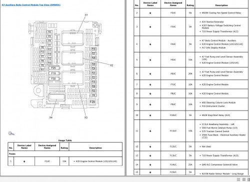 Opel Grandland X 2018 Electrical Wiring Diagrams & Component Locator 2