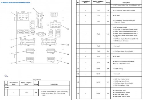 Opel Movano B 2018 Electrical Wiring Diagrams & Component Locator 2