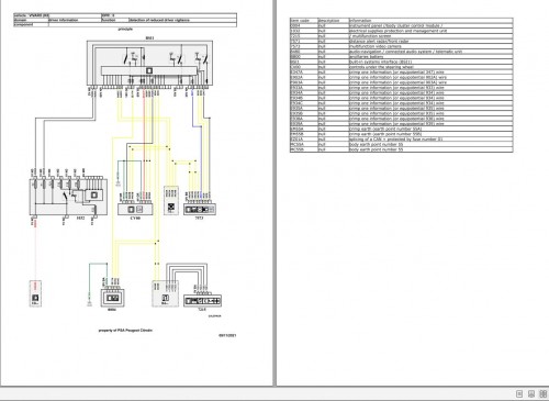 Opel-PSA-Zafira--Vivaro-K0-2019-2021-Wiring-Diagrams--Components-Location-2.jpg