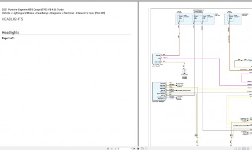 Porsche Cayenne GTS Coupe (9YB) 2021 V8 4.0L Turbo Electrical Wiring Diagram 3