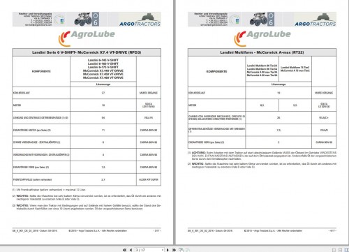 McCormick-Oil-And-Coolant-Capacity-Tables-New-ARGO-Technical-Manual-DE_1.jpg