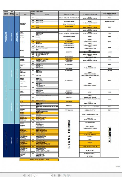 McCormick Tractor Product Classifications DE