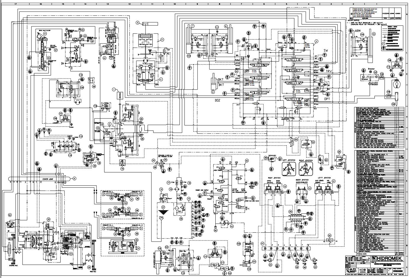 Hidromek Excavator GEN HMK140W Hydraulic Schematic Isuzu 3B EN TR ...