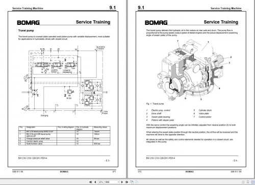 Bomag BW226 PDH 4 Service Manual, Service Training 1