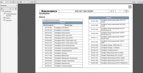 JUNGHEINRICH-JETI-ForkLift-SH-v4.36_DE-Updated-DE01-DE10-06.2022-Service-Information-5.jpg