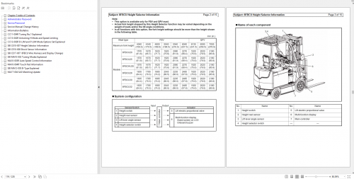 Toyota-Forklift-16.5GB-PDF-Series-2---Series-9-2022-Technical-Tips-Repair-Manuals--Wiring-Diagrams-DVD-5.png